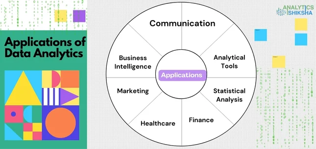 Analytics Shiksha