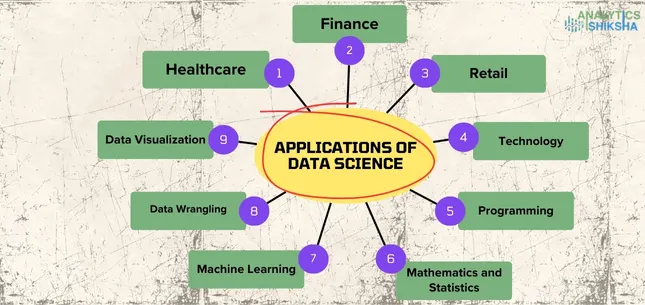 Analytics Shiksha