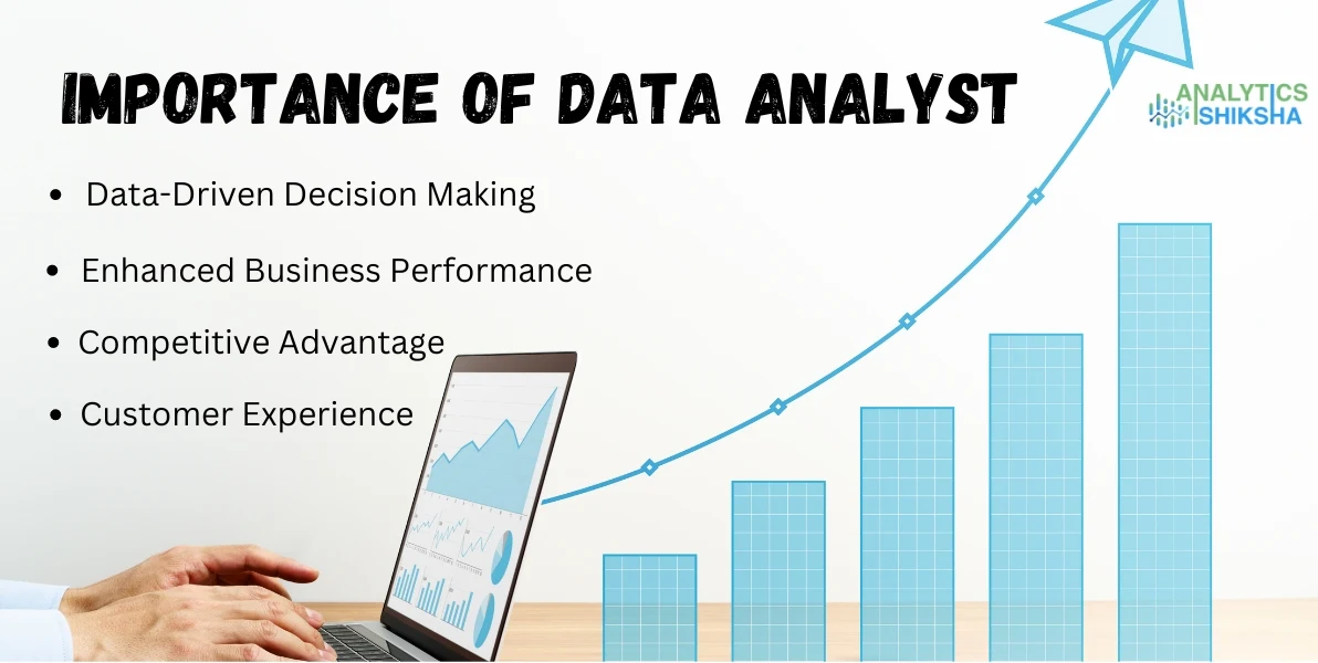 Analytics Shiksha