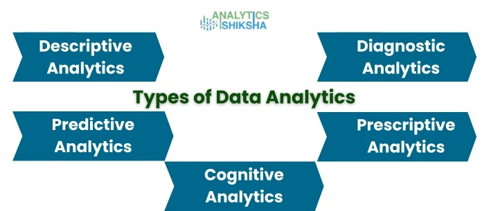 Analytics Shiksha