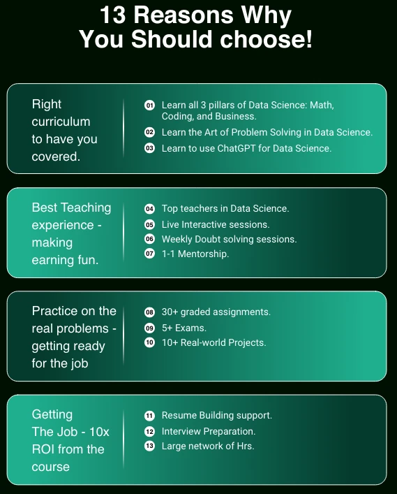 Analytics Shiksha